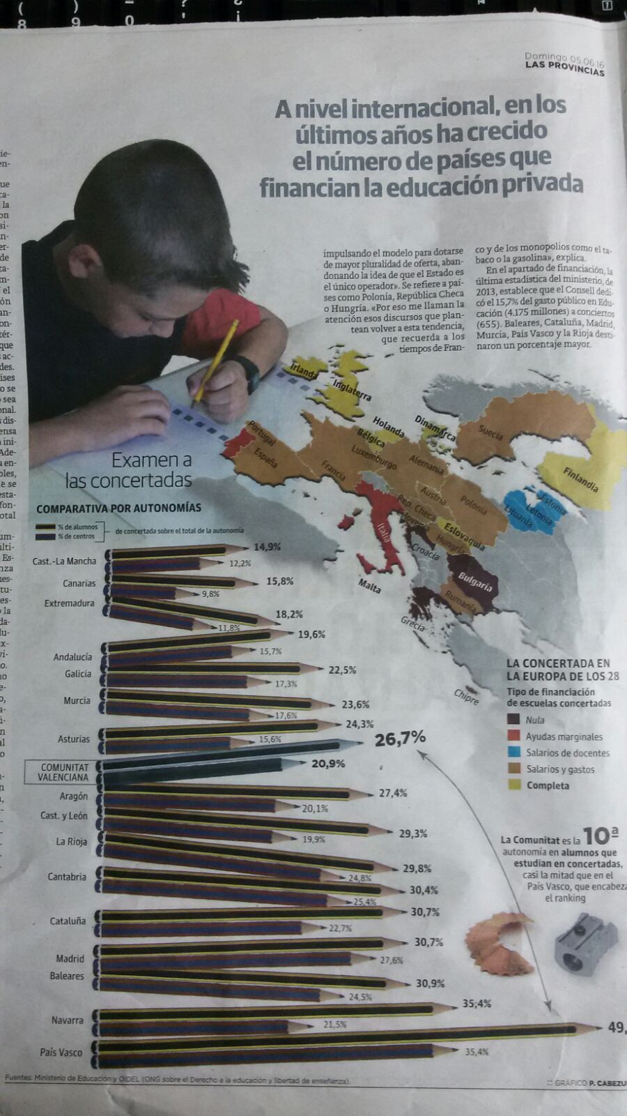 Las provincias 2
